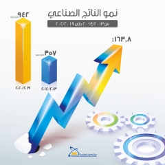 بالانابة عن وزيرة التجارة والصناعة المدير التنفيذي لمركز تحديث الصناعة يشارك في الندوة الافتراضية للغرفة الاسلامية