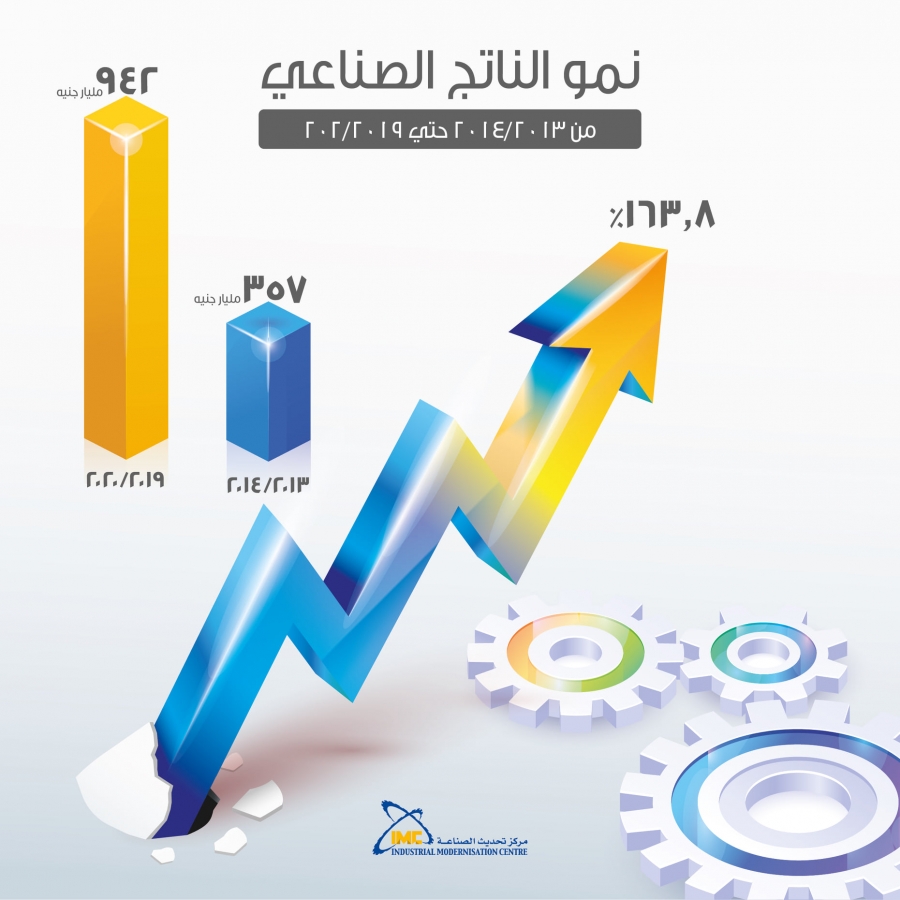 بالانابة عن وزيرة التجارة والصناعة المدير التنفيذي لمركز تحديث الصناعة يشارك في الندوة الافتراضية للغرفة الاسلامية